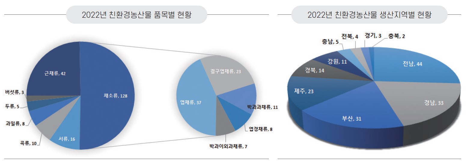 3면 식약품정보 그림3